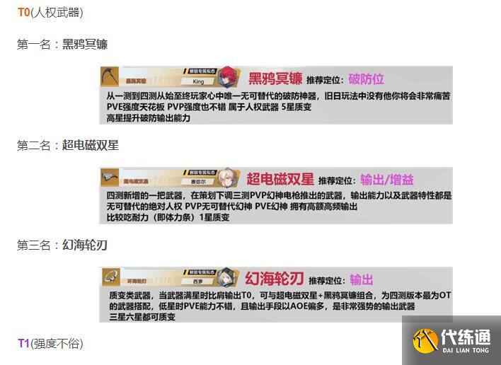 幻塔武器排行榜 最新武器强度排名[多图]图片1
