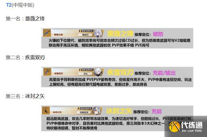 幻塔武器排行榜 最新武器强度排名[多图]图片3