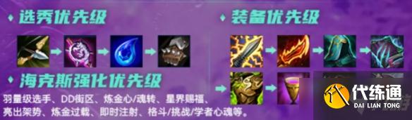 《云頂之弈》11.24b煉金狼人陣容搭配攻略