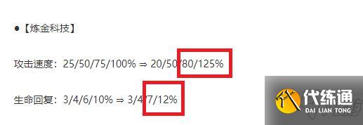 《云頂之弈》11.24B版煉金狼人運營思路