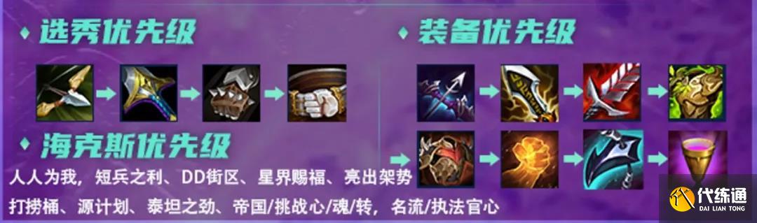 《云頂之弈》11.24版本帝國挑戰(zhàn)者玩法思路分享