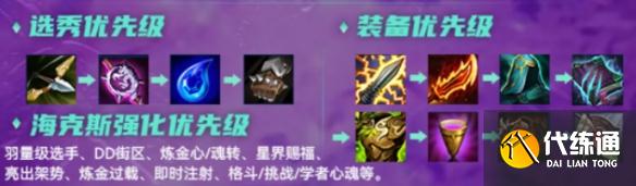 《云頂之弈》11.24b煉金狼人陣容搭配攻略