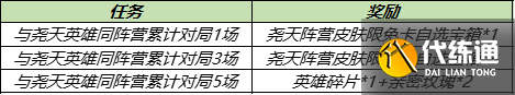 王者荣耀尧天组织成员有几个？尧天阵容英雄成员介绍[多图]图片2