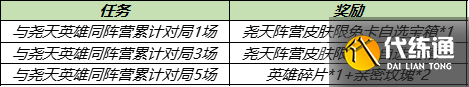 王者荣耀尧天英雄有哪些？与尧天英雄同阵营对局攻略[多图]图片2