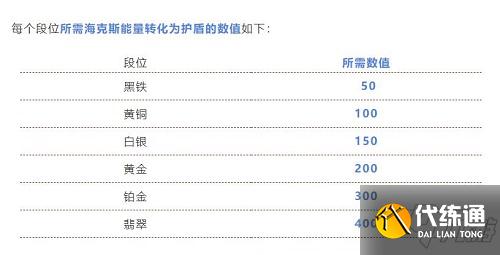 《英雄联盟手游》海克斯能量怎么用？ 海克斯能量计算方法