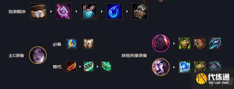 云頂之弈11.24版本九五名流陣容攻略