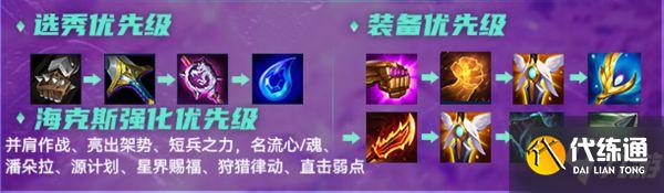 《云頂之弈》11.24B版名流雙挑劍姬玩法指南