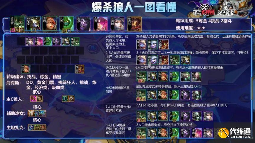 云頂之弈S6狼人陣容怎么玩？11.24狼人陣容搭配攻略[多圖]圖片2