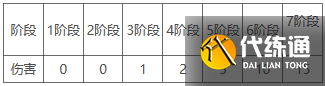 《云顶之弈》S6赛季小小英雄扣血计算方法介绍