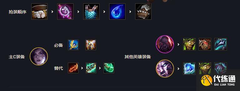 《云頂之弈》11.24版本九五名流陣容運營思路