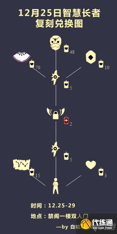 光遇禁阁浮石怎么获得 禁阁浮石是哪个先祖