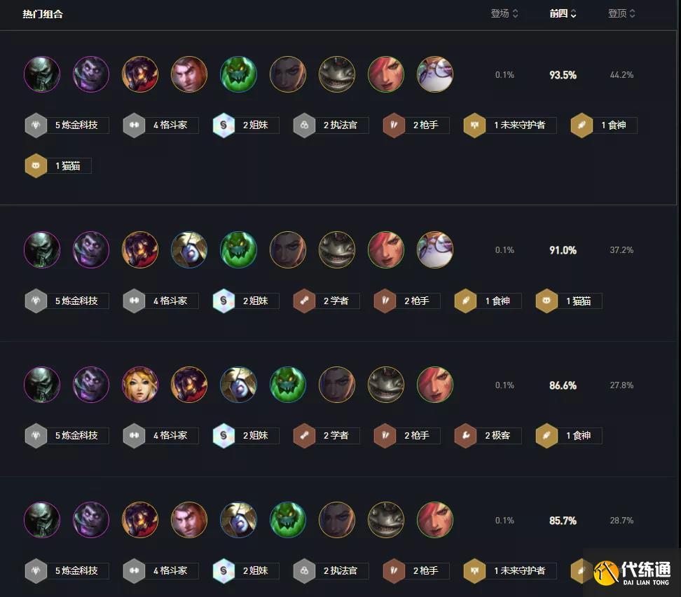 《云頂之弈》11.24版本煉金斗槍陣容玩法思路 《云頂之弈》11.24版本煉金斗槍陣容玩法思路