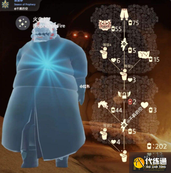 光遇12.30复刻先祖是谁,光遇12.30复刻先祖预测 光遇12.30复刻先祖是谁,光遇12.30复刻先祖预测