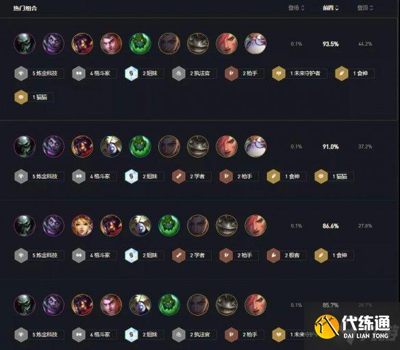 《云頂之弈手游》厄加特陣容搭配 11.24煉金斗槍厄加特出裝分享