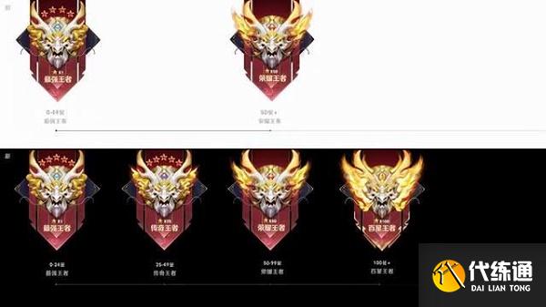 王者荣耀S26赛季继承段位图