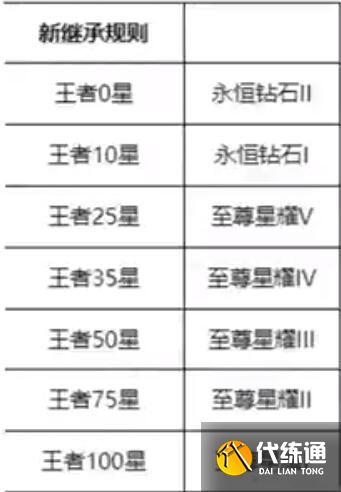 王者荣耀这个赛季什么时候结束s25 赛季s25结束时间和s26具体更新时间[多图]图片2