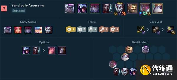 《云頂之弈》2022年最新陣容強(qiáng)度排行榜一覽