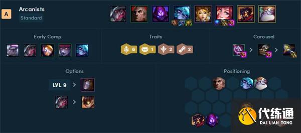 《云頂之弈》2022年最新陣容強(qiáng)度排行榜一覽