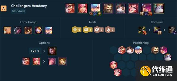 《云頂之弈》2022年最新陣容強(qiáng)度排行榜一覽