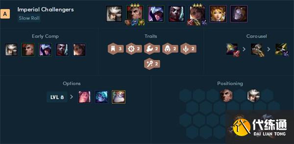 《云頂之弈》2022年最新陣容強(qiáng)度排行榜一覽