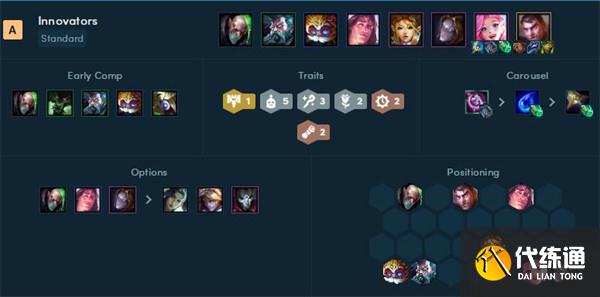 《云頂之弈》2022年最新陣容強(qiáng)度排行榜一覽