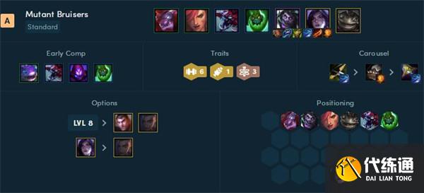 《云頂之弈》2022年最新陣容強(qiáng)度排行榜一覽