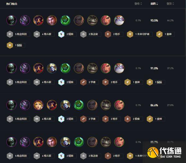 《云頂之弈》11.24版煉金斗槍玩法分享