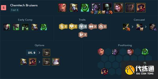 《云頂之弈》2022年最新陣容強度排行榜一覽