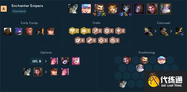 《云頂之弈》2022年最新陣容強度排行榜一覽