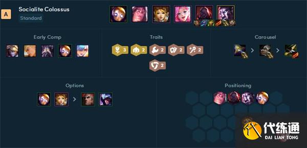 《云頂之弈》2022年最新陣容強度排行榜一覽