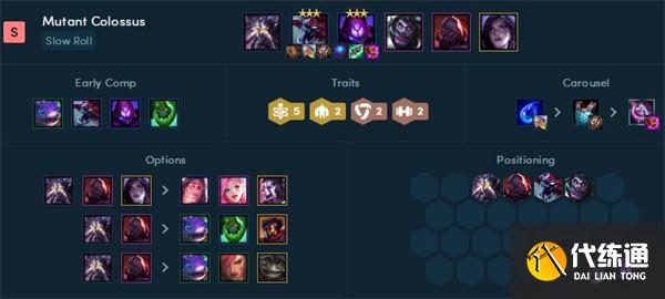 《云頂之弈》2022年最新陣容強度排行榜一覽