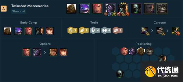 《云頂之弈》2022年最新陣容強度排行榜一覽