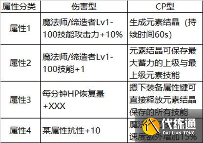 《DNF》元素105级的武器选择推荐