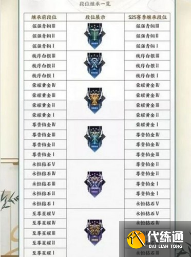 王者荣耀S26赛季继承段位图 新赛季S26段位继承表/掉星掉段位规则 王者荣耀S26赛季继承段位图 新赛季S26段位继承表/掉星掉段位规则