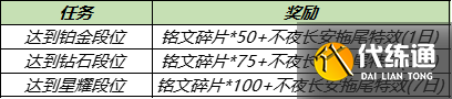 王者荣耀12月28日更新公告：2021.12.28更新内容一览[多图]图片9