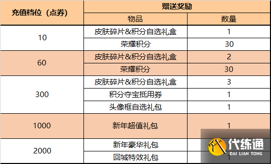 王者荣耀12月28日更新公告：2021.12.28更新内容一览[多图]图片10