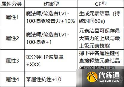 《DNF》元素105级的武器选择推荐