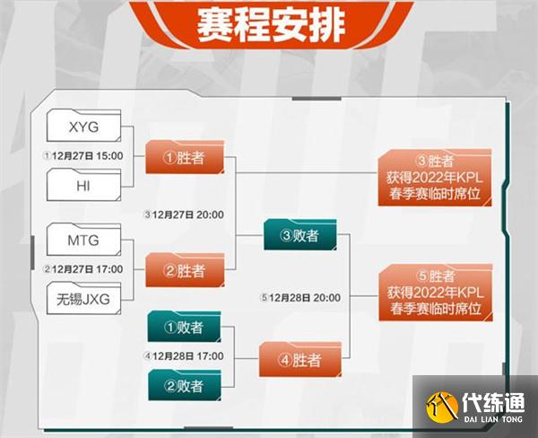 王者荣耀2022KPL春季赛资格赛赛程表：KPL春季赛资格赛赛程时间一览[多图]图片1