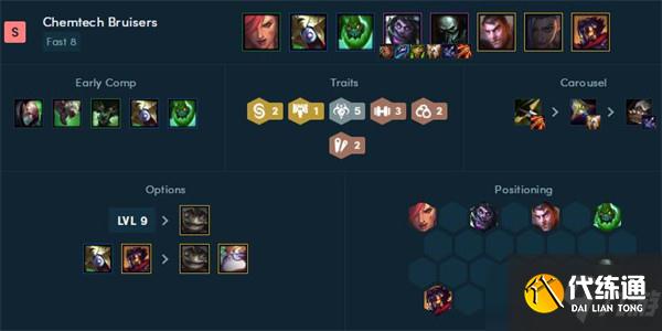 《云頂之弈》2022年最新陣容強度排行榜一覽