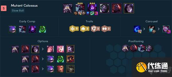 《云頂之弈》2022年最新陣容強度排行榜一覽