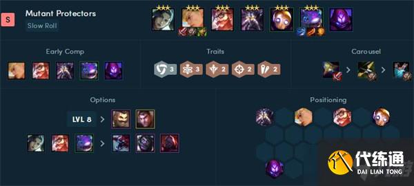 《云頂之弈》2022年最新陣容強度排行榜一覽