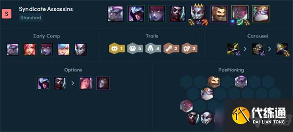 《云頂之弈》2022年最新陣容強度排行榜一覽