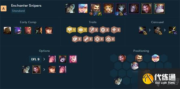 《云頂之弈》2022年最新陣容強度排行榜一覽