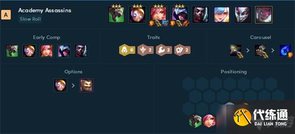 《云頂之弈》2022年最新陣容強度排行榜一覽