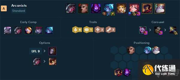 《云頂之弈》2022年最新陣容強度排行榜一覽