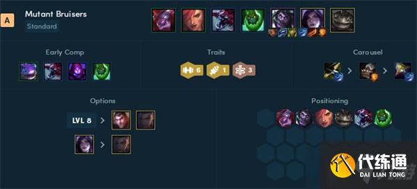 《云頂之弈》2022年最新陣容強度排行榜一覽