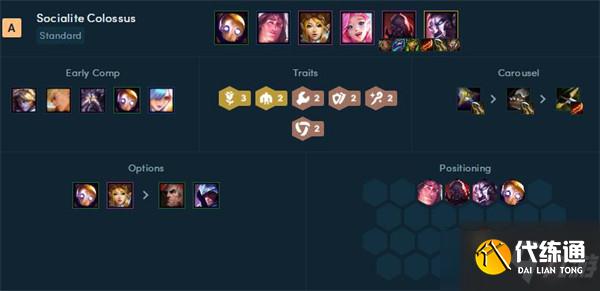 《云頂之弈》2022年最新陣容強度排行榜一覽