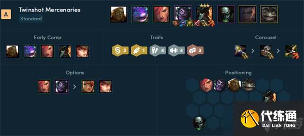 《云頂之弈》2022年最新陣容強度排行榜一覽