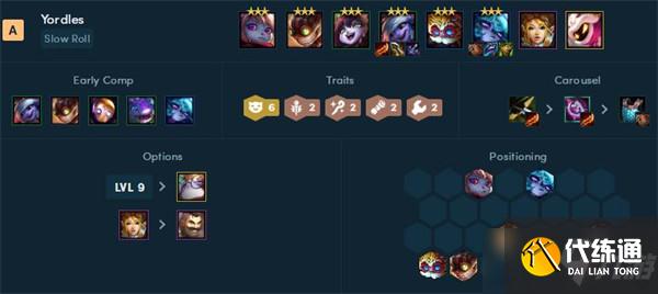 《云頂之弈》2022年最新陣容強度排行榜一覽