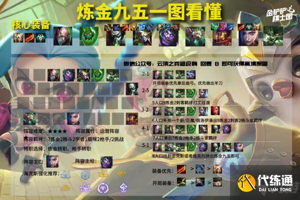 《云頂之弈》11.24B版九五煉金運營思路